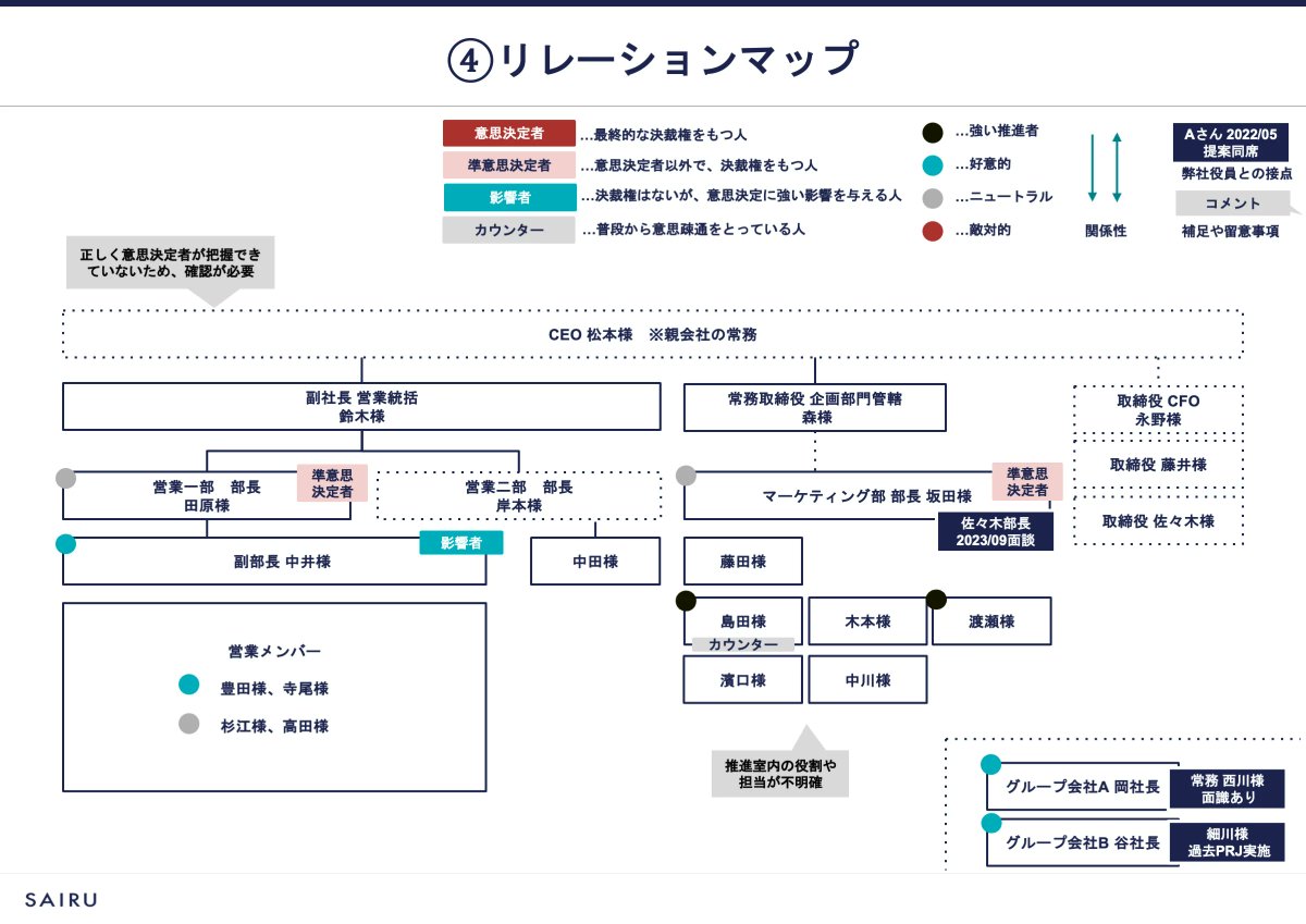 政次 貴弘 | 才流（サイル）　「ABM 基本と実践」3/13(金)発売 tweet media