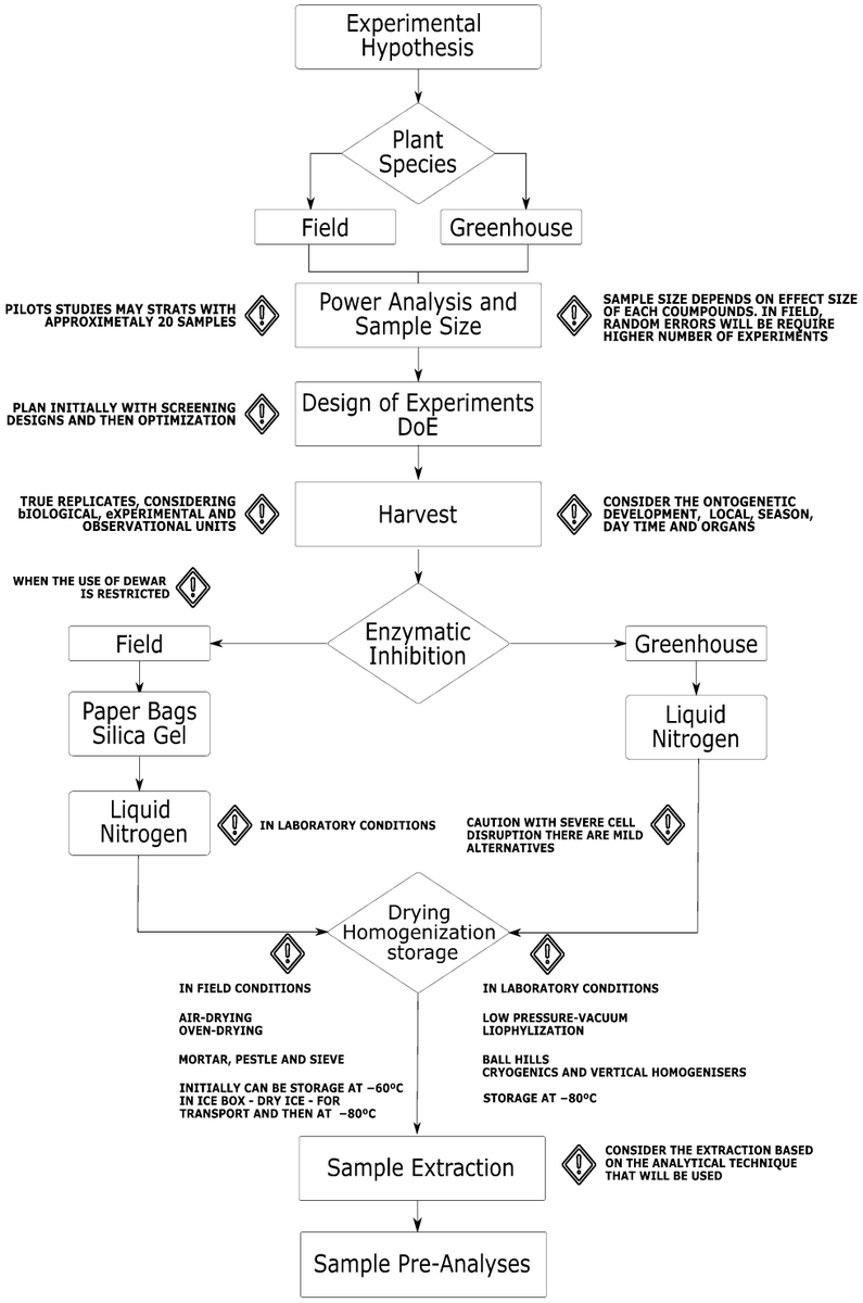 Separations MDPI tweet media