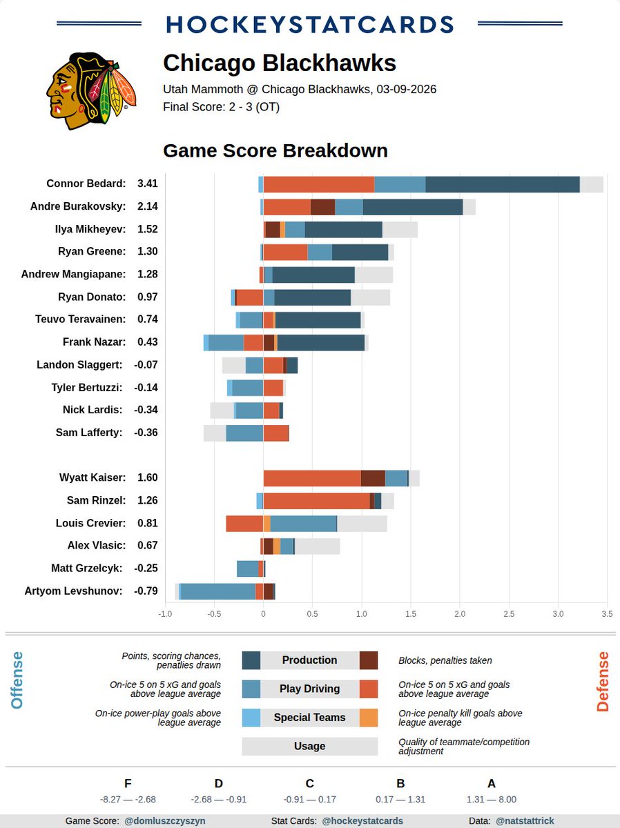 HockeyStatCards tweet media