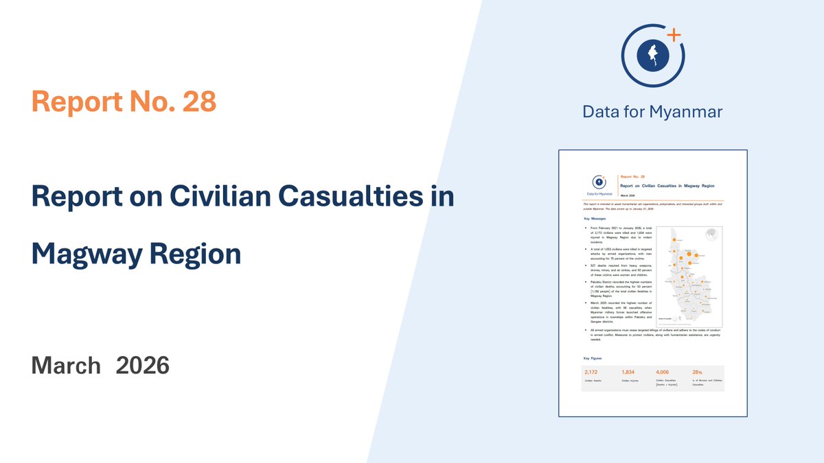 Data for Myanmar tweet media