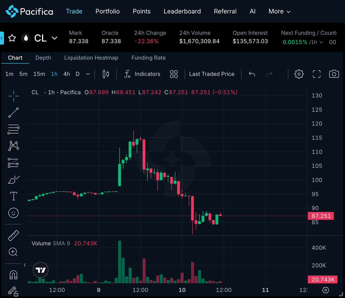 Pacifica Intern 🌊 tweet media