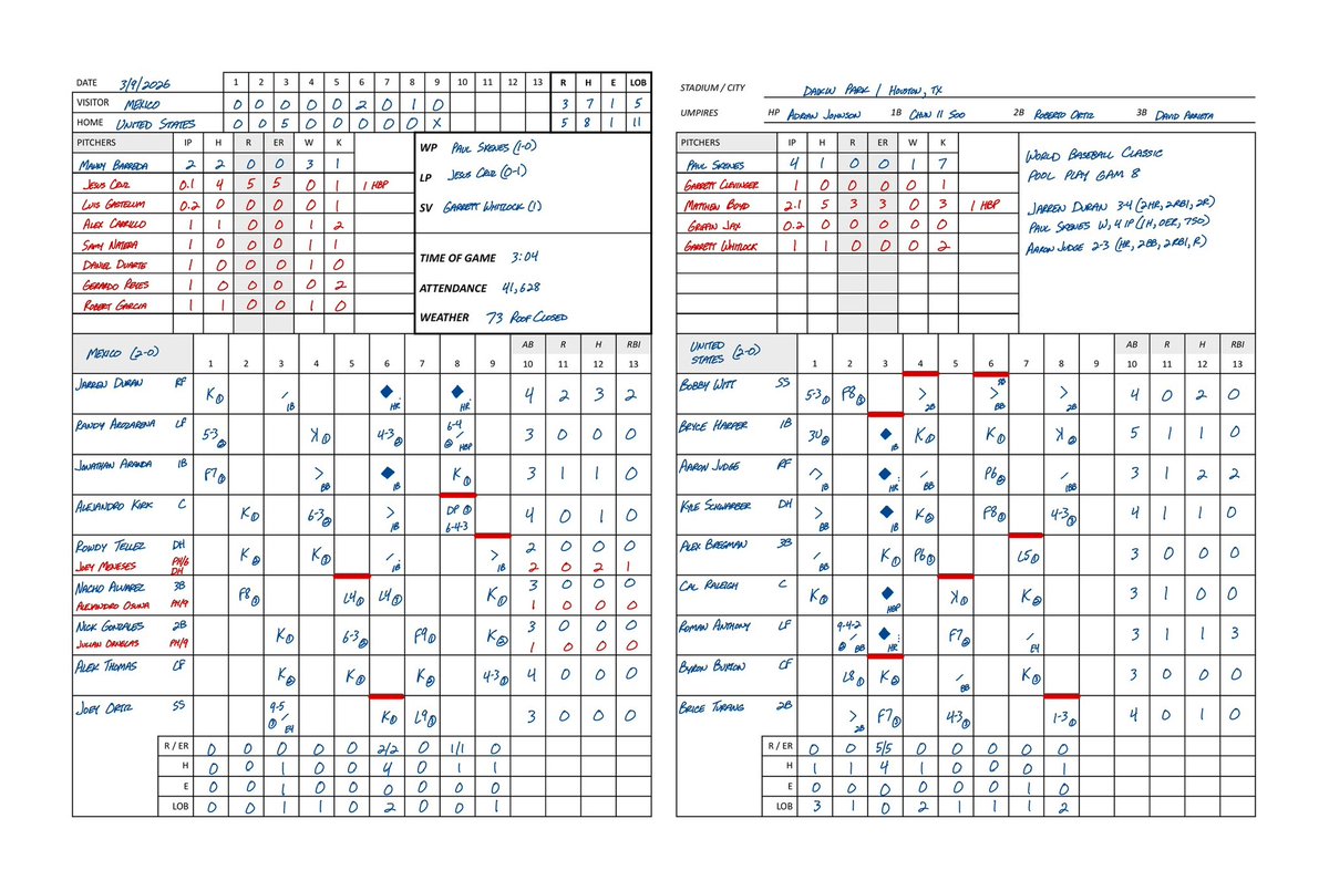 Russ Wight tweet media