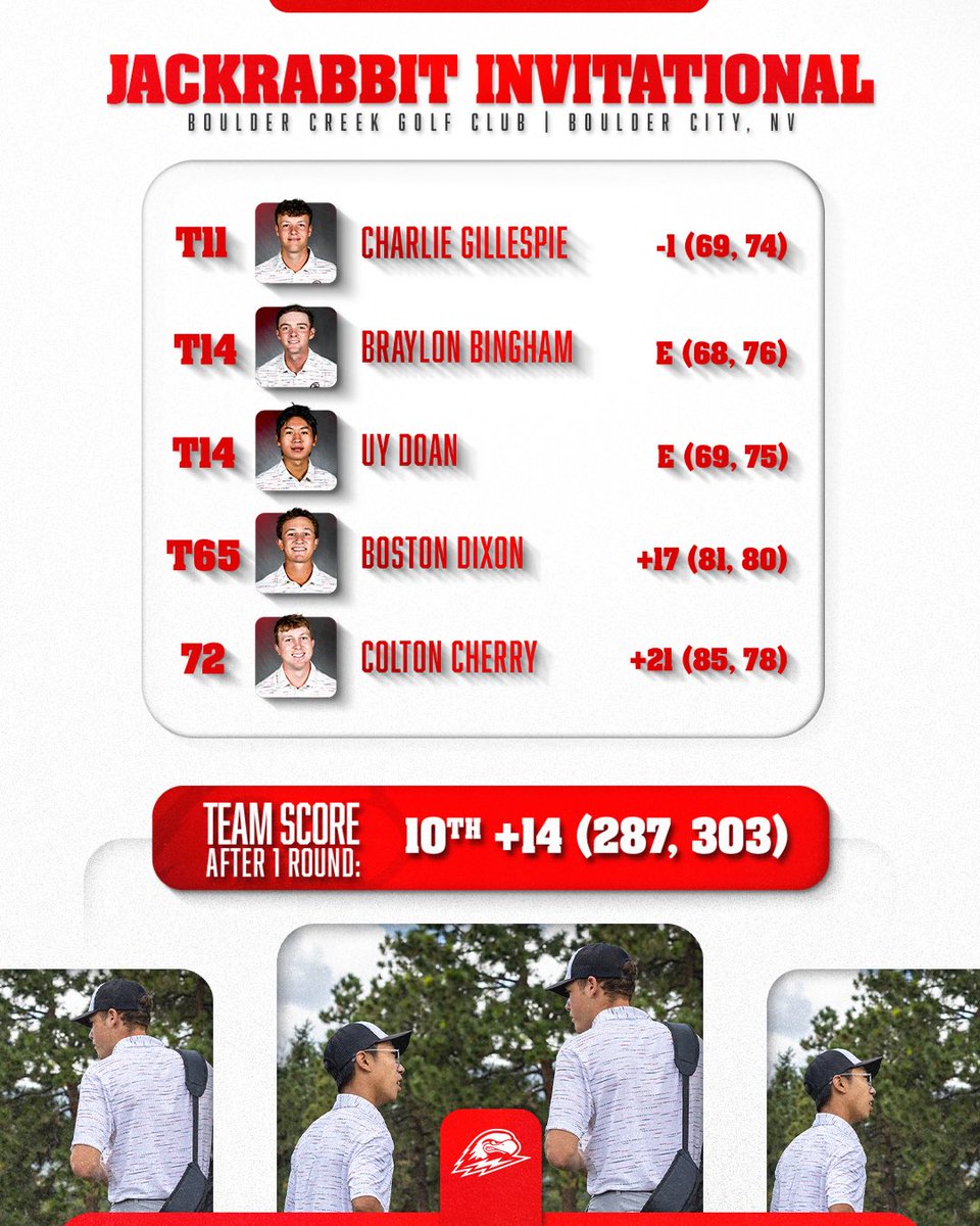 SUU Golf tweet media