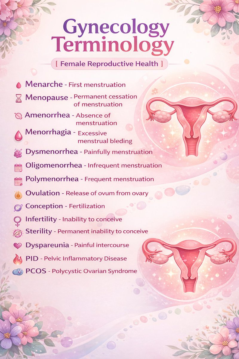 MedicozHub's tweet image. #Gynecology #FemaleReproductiveHealth #MedicalStudents #NursingStudents #NEETPGPreparation #NORCETPreparation