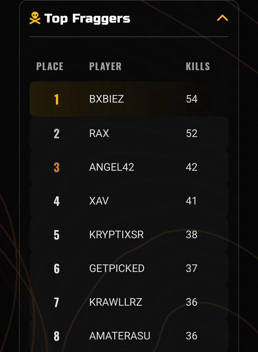 #ON? Angel42 tweet media