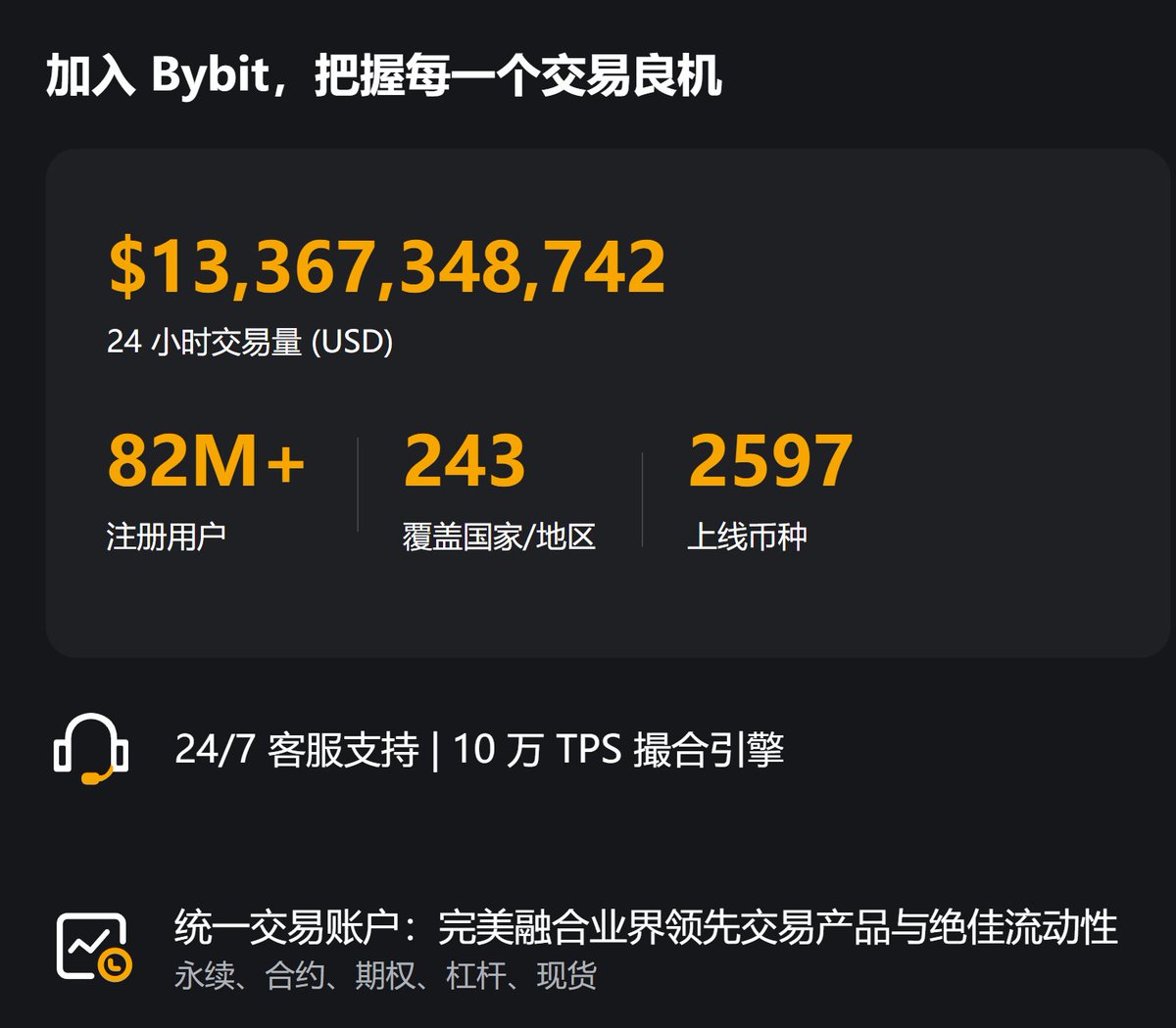 cymm66's tweet photo. 行情震荡期，闲置资金怎么办？Bybit Earn 这几个产品值得了解一下

最近市场波动比较大，很多人手里的资金不知道怎么放——冲进去怕套，就这么放着又感觉亏了机会成本。
其实还有第三条路：让资金在等待期间也持续产生收益。

Bybit Earn 最近有几个产品组合挺适合这种行情，简单拆解一下：

🔵 稳定币端 — BYUSDT目标年化最高 10%，起点低，适合把 USDT 直接放进去挂着跑收益。比单纯持币等行情强多了，流动性也相对灵活。

🟢 生态配置 — Mantle Vault目标年化 8%，适合本身就看好 MNT 生态的人。收益逻辑来自生态本身的发展，不是纯靠平台补贴，底层逻辑相对清晰。

🟡 黄金避险 — XAUT Stake这个有点意思——XAUT 本身是锚定黄金的资产，现在还能质押生息，目标年化 10%，门槛低到 0.1 XAUT。黄金避险属性 + 利息收益叠在一起，算是比较少见的组合。

🎁 额外收益 — 黄金推荐计划分享给朋友还能解锁额外奖励，当做"被动收益的彩蛋"就好。

整体来说，Bybit Earn 胜在产品类型多、门槛低、收益逻辑比较透明，不同风险偏好都能找到对应的配置方式。震荡行情里，与其让资金干坐着，不如分批布局跑一跑收益。

感兴趣的可以去 Bybit 的【Earn】页面看看，产品都集中在一起，对比起来也方便。

#BybitEarn #稳定币理财 #XAUT #Mantle #加密理财

注册链接：https://t.co/5LHMACffP2