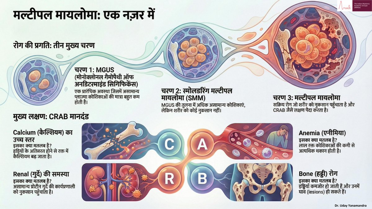 Uday Yanamandra tweet media