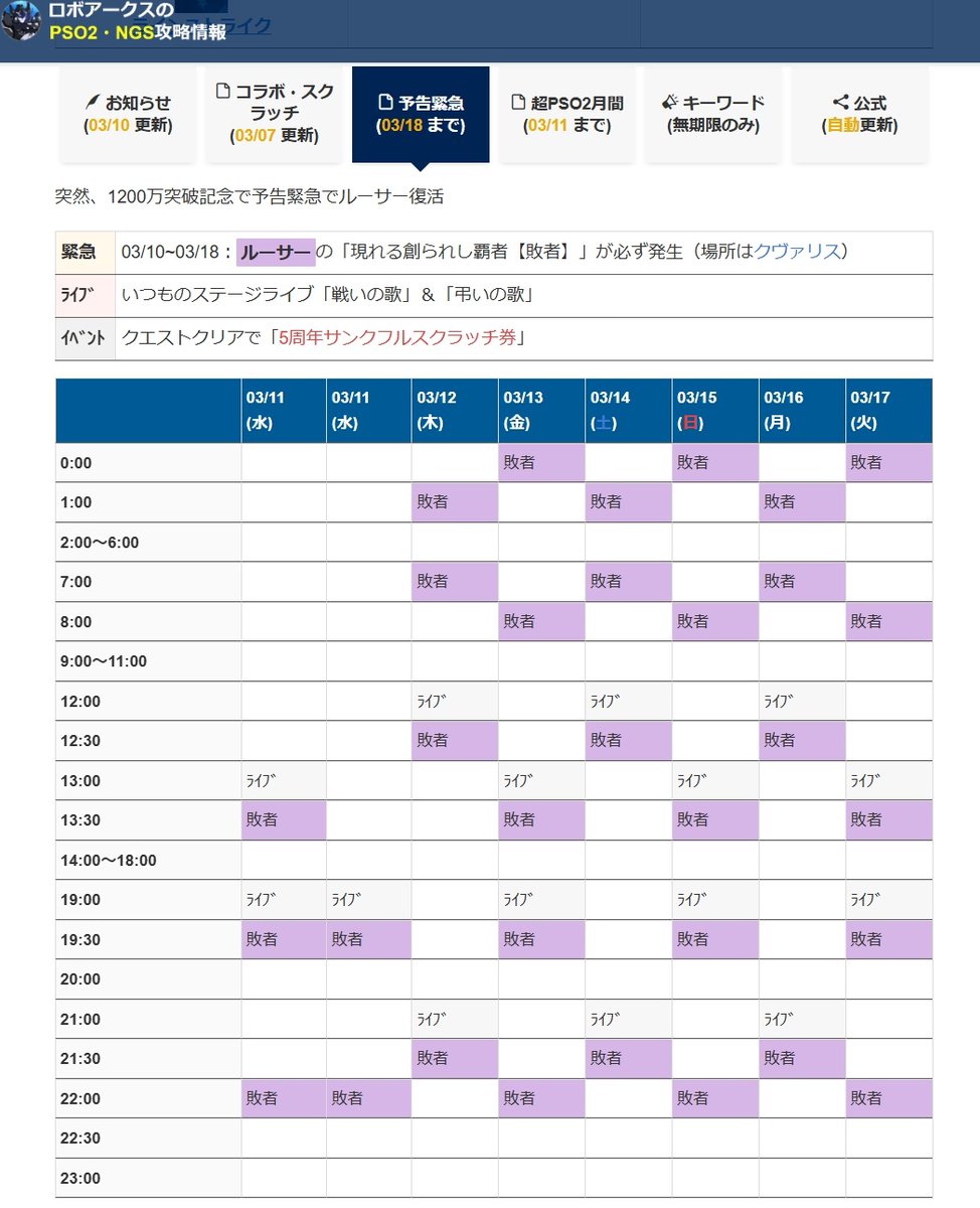 Ryune_zoldark's tweet photo. #PSO2NGS 【復活のルーサー】3/10~3/18は「予告緊急クエスト」開催！時刻がわかる予定表作成

🔽いつでもTOPページで
https://t.co/45eHgZ0ayp

・クリアで5周年サンクフルスクラッチ券
・クリア回数は1回
・確定でルーサー緊急

1200万アークス記念で突然、帰ってきたルーサー https://t.co/pg2mCz0Nf4