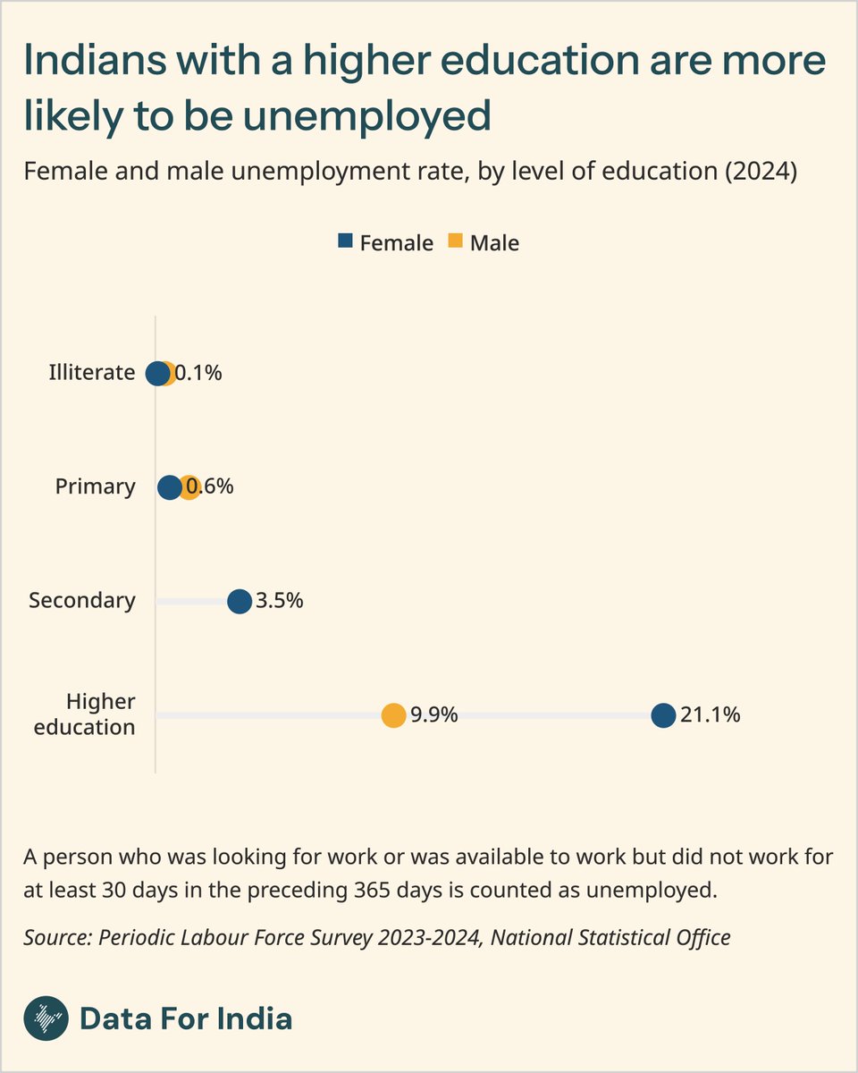 Data For India tweet media