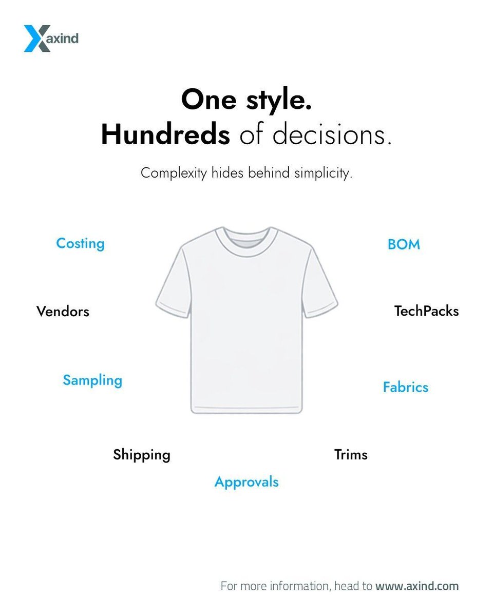 AXIND Software tweet media