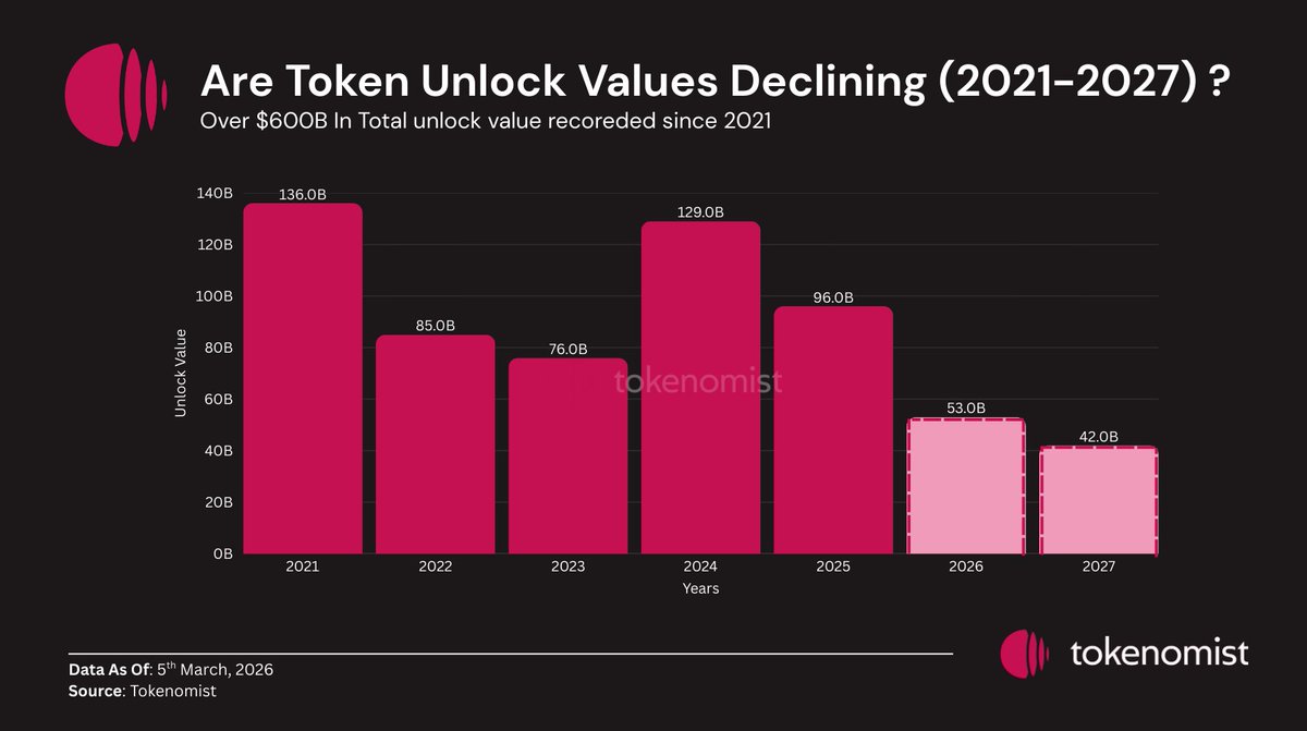 Tokenomist tweet media