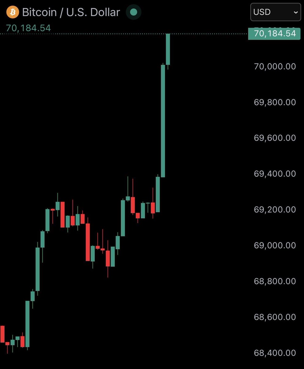 Bitcoin for Freedom tweet media
