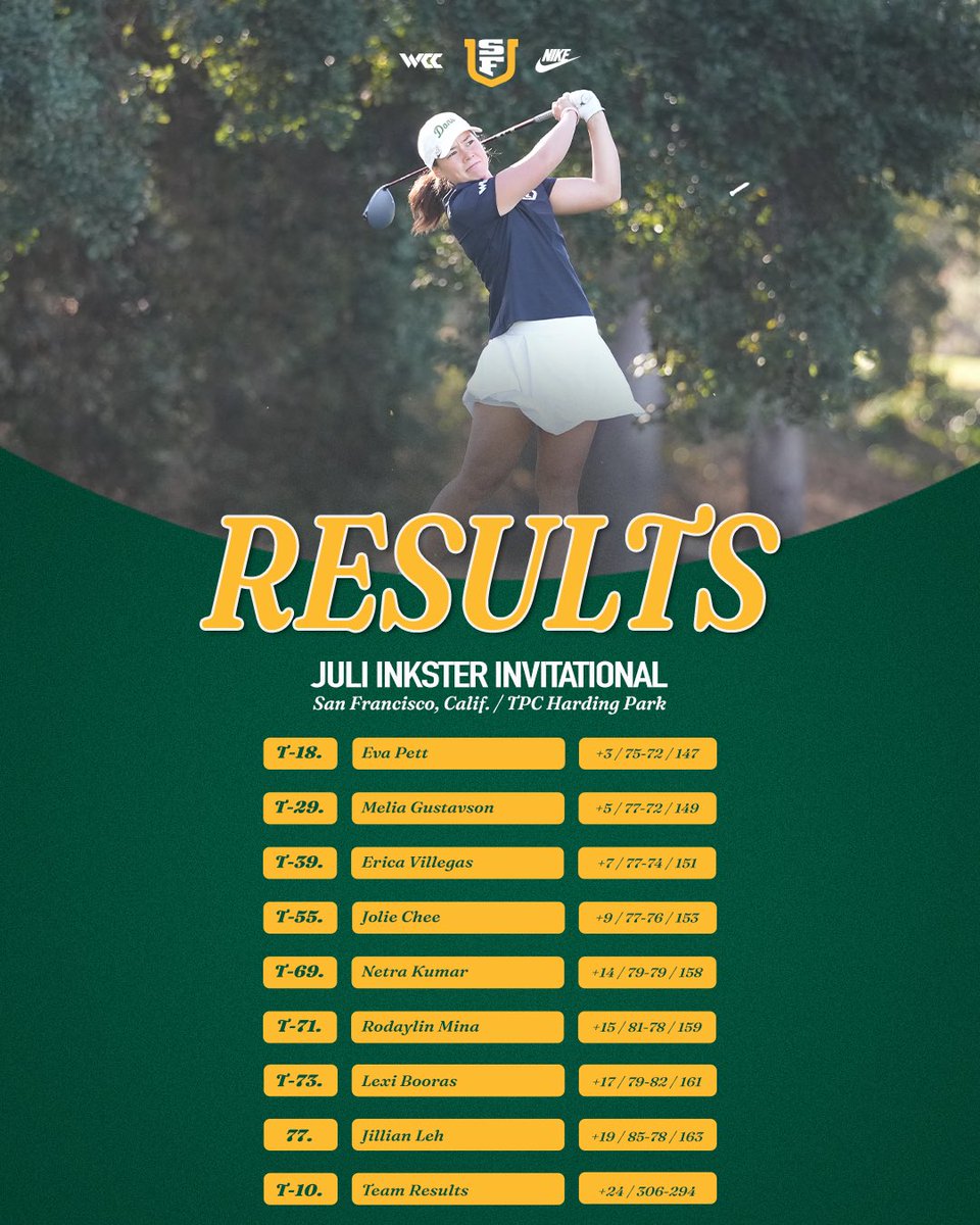 San Francisco Women’s Golf tweet media