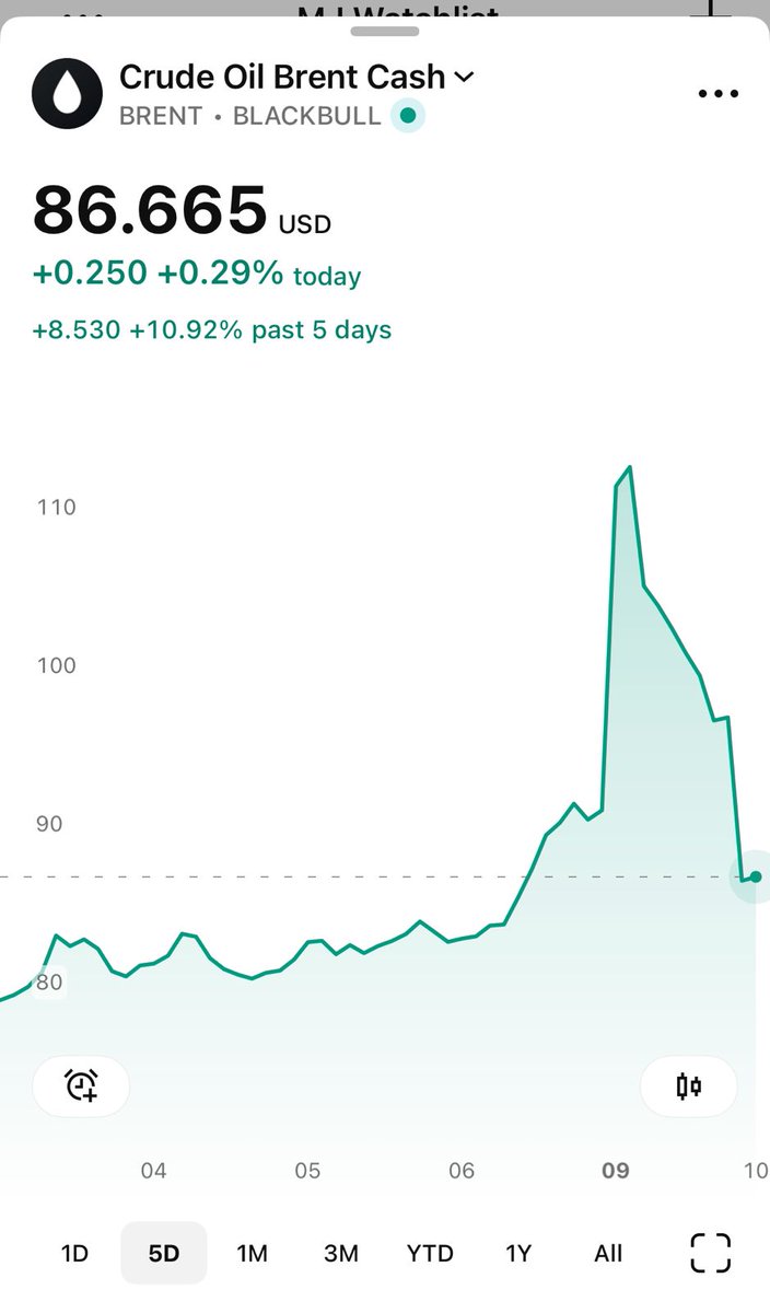 Alpha Capital | Create Wealth. Grow Rich. tweet media