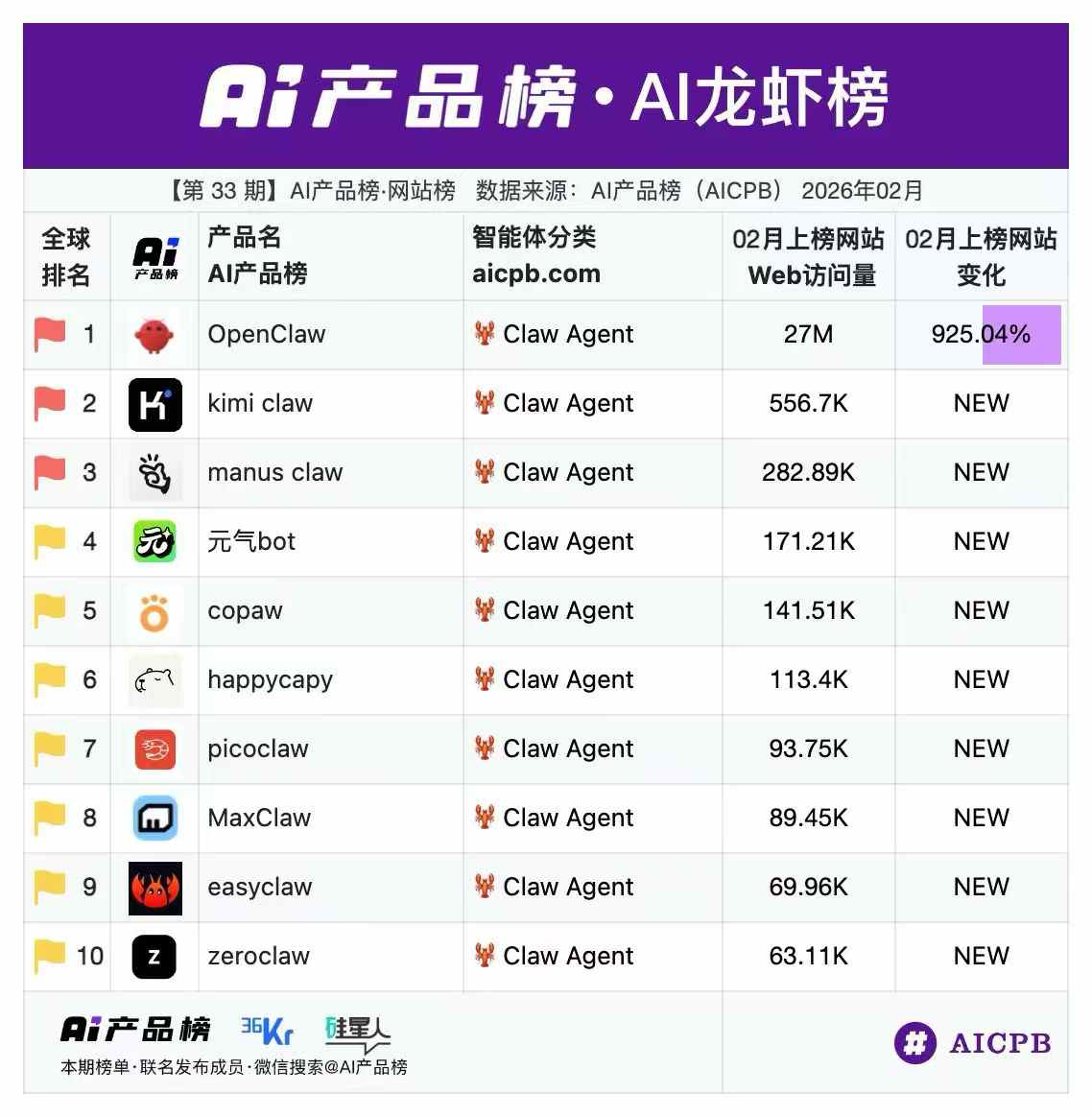 Shellming_dev | 3min.top AI 读书 tweet media