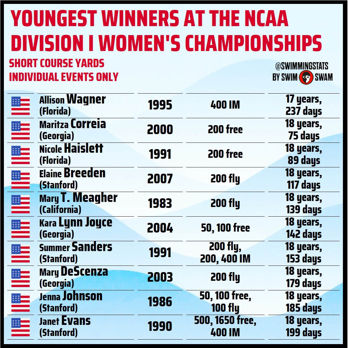 Swimming Stats tweet media