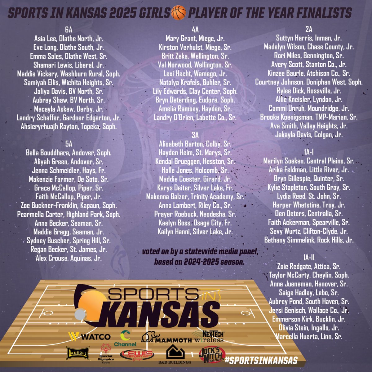 becky_littrell's tweet photo. Marilyn Soeken @33Soeken is looking for JUCO D1 Offers. Freshman at Cloud County Community College. Previously Sports in Kansas Player of the year Finalist, and chosen for KBCA All-Star team.
Her defense speaks for itself. #kjcccbasketball #lookingforoffers #womansbasketball https://t.co/IpjCZQGiCh