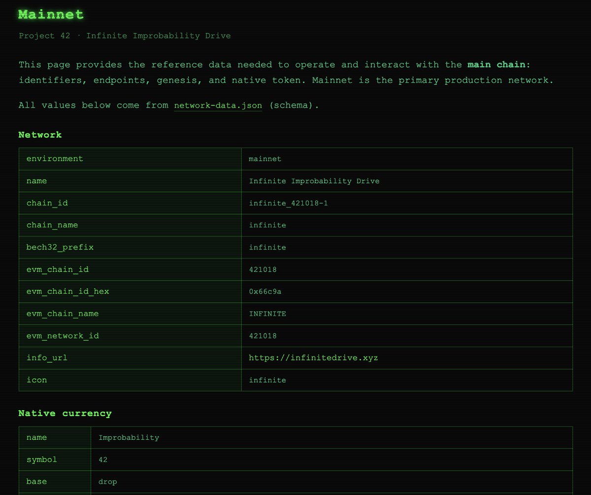 Project 42 tweet media