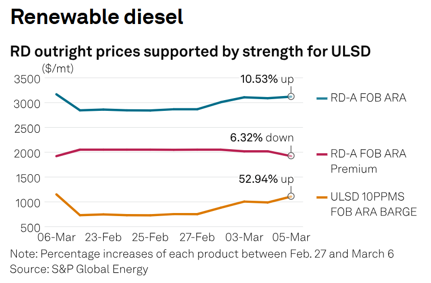 Energy Expansion and Sustainability by S&P Global tweet media