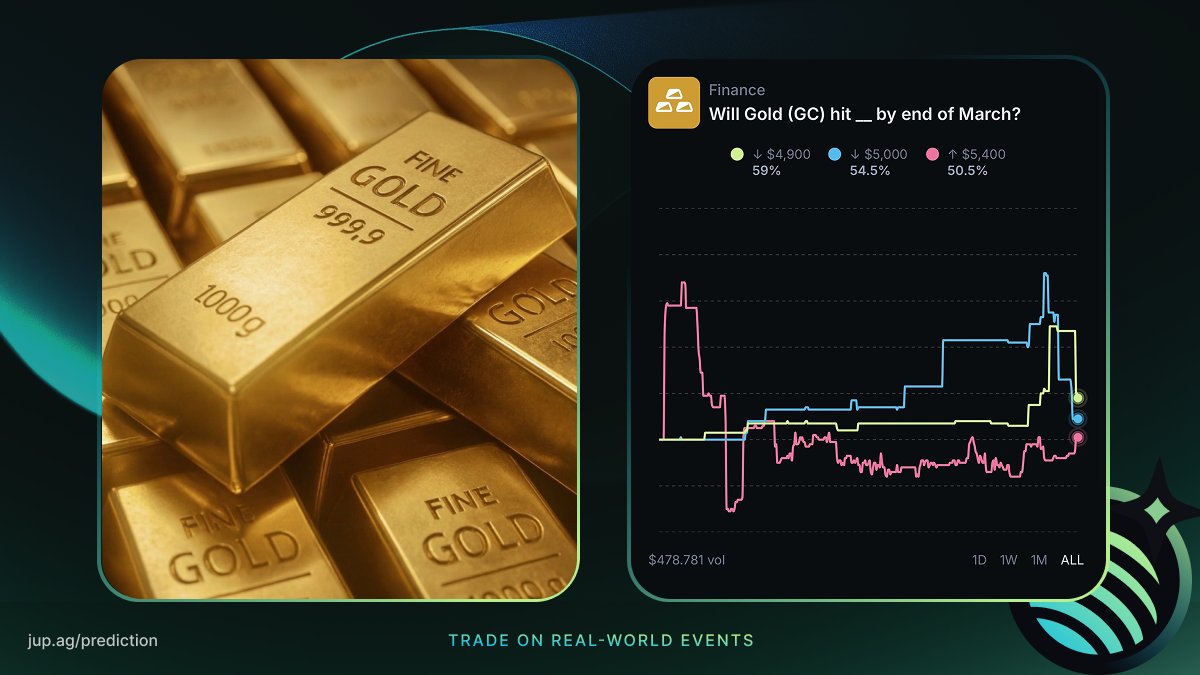 Jupiter Prediction Markets tweet media