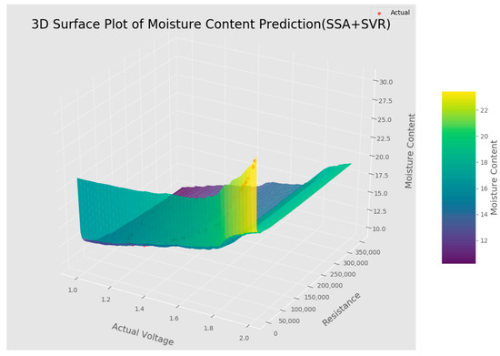 Applsci's tweet photo. #highlycited paper
๐Research on #GrainMoistureModel Based on Improved SSA-SVR Algorithm
๐https://t.co/koZM7RVNWs
๐จโ๐ฌby Wenxiao Cao et al.
๐ซChangchun University of Science and Technology
#sparrowsearchalgorithm #supportvectorregression https://t.co/VxBqEZ9P1i
