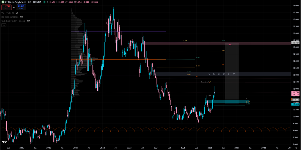 ChainHub tweet media