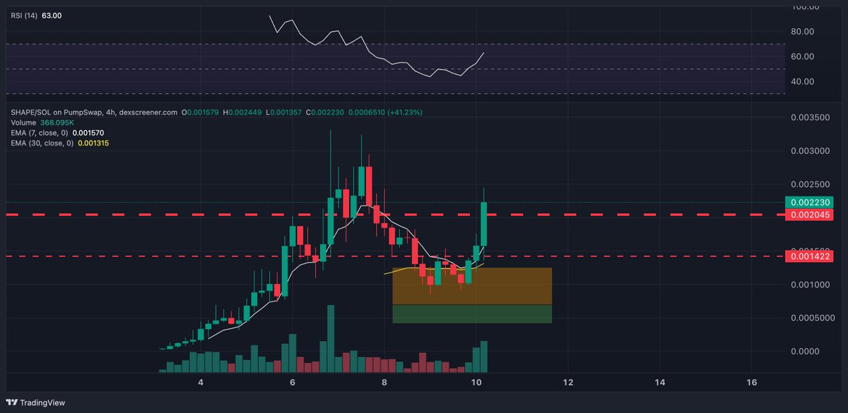Lamatrade (ลาออกมาเทรด) tweet media