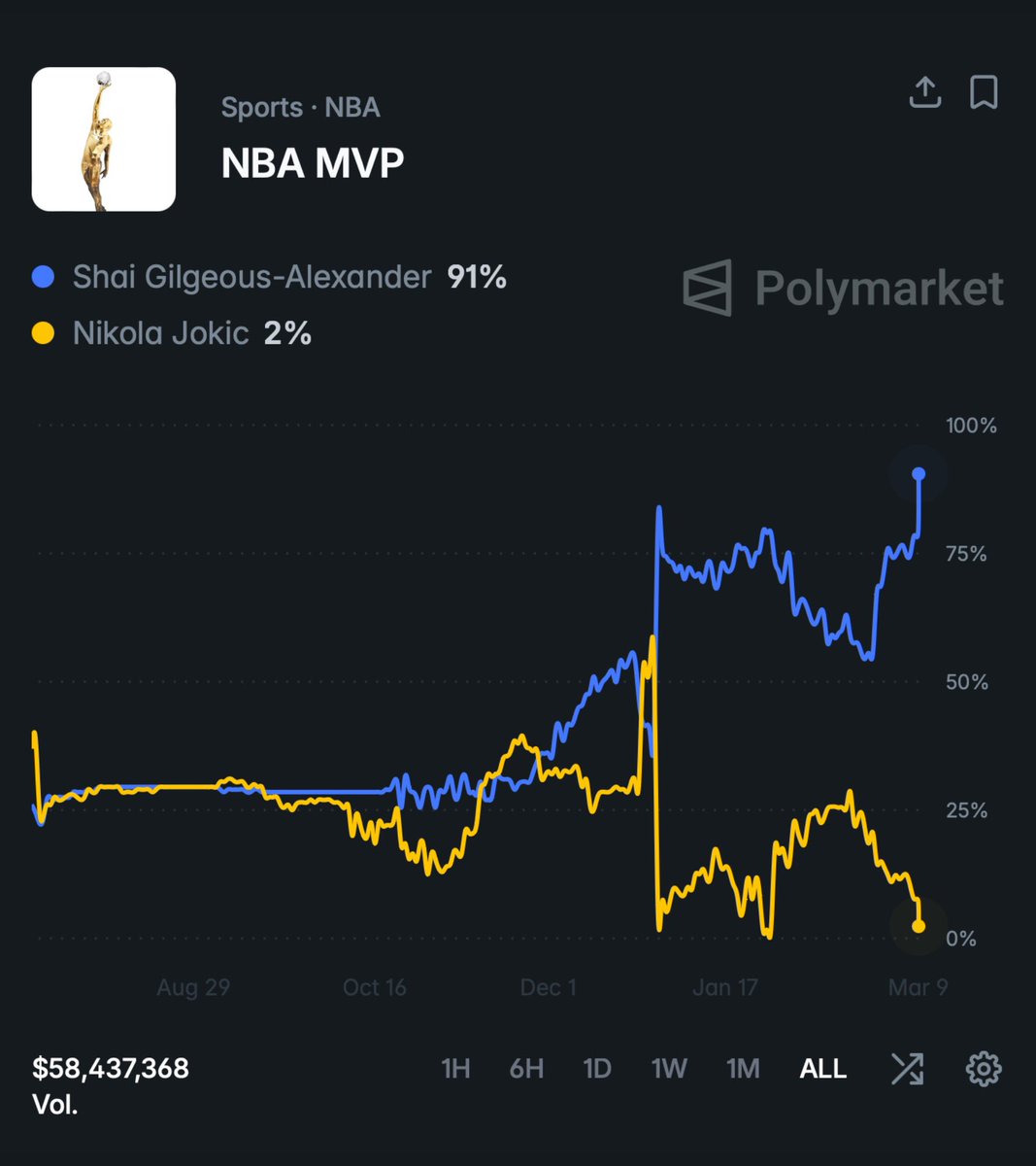 NBACentral tweet media
