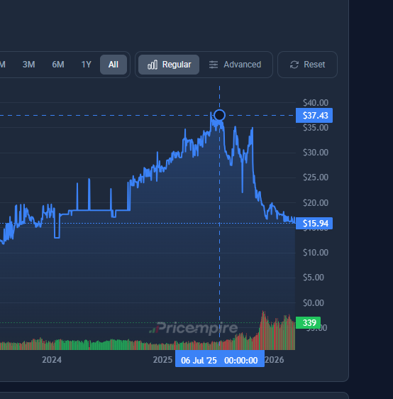 Tech-savvy 💸 BUYING SKINS 24/7 tweet media