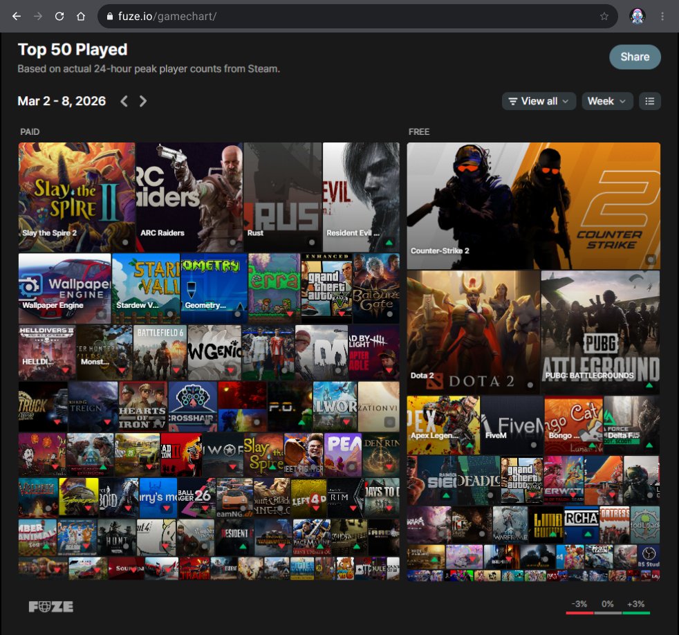 FUZE Gaming tweet media