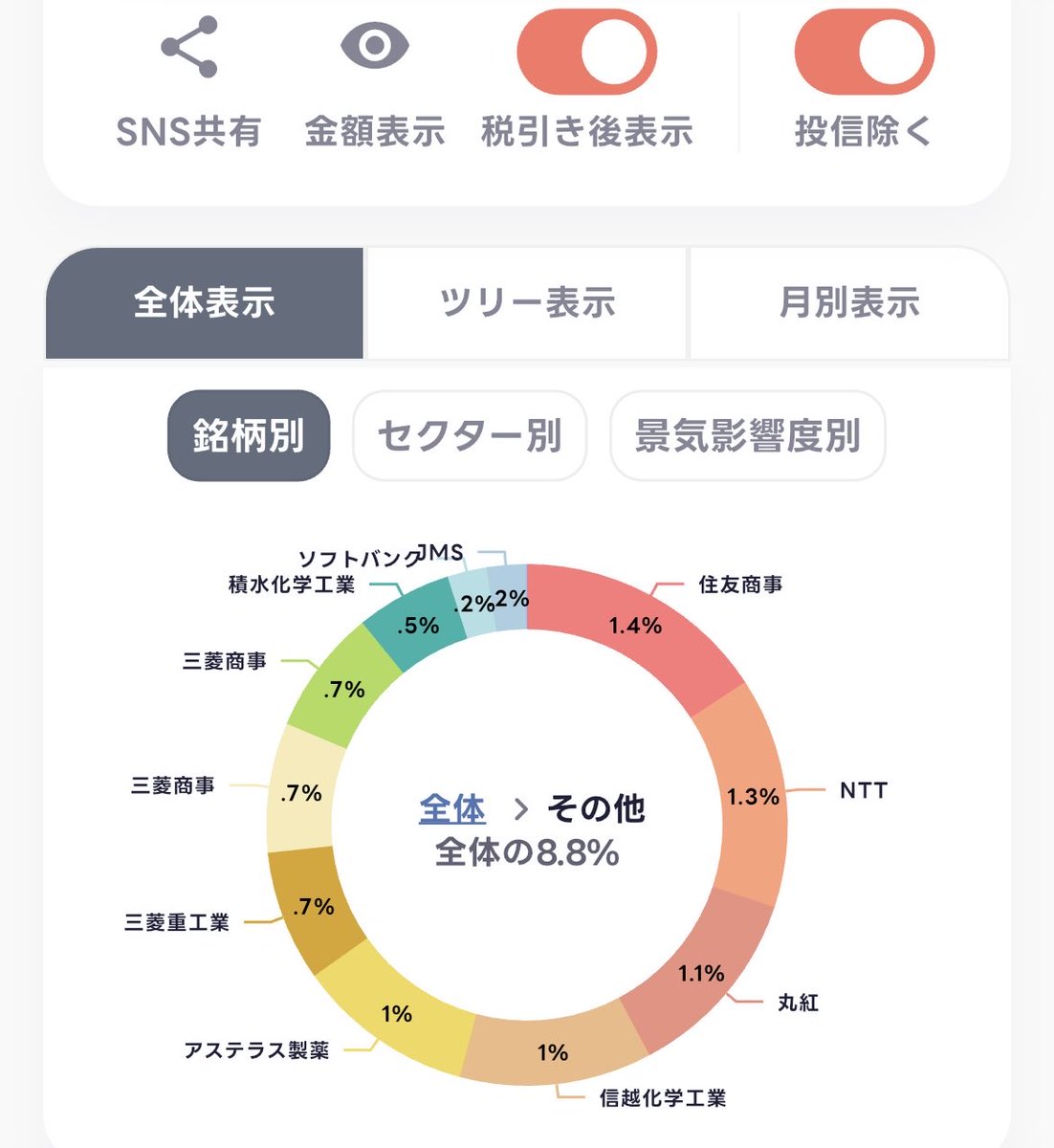 NitorunDiv80's tweet photo. 久々の配当ポートフォリオ進捗報告！📈 ✅
ついに年間配当金が【80万円】を突破！🎉

米国株の利確資金を日本高配当株へ全力シフト中。
医療系や三菱HCなど、狙った銘柄をガッツリ買い増しした結果がしっかり数字に出てるかな

#高配当株 #日本株 #資産運用 #新NISA #三菱HC https://t.co/Is1rdI1bOv