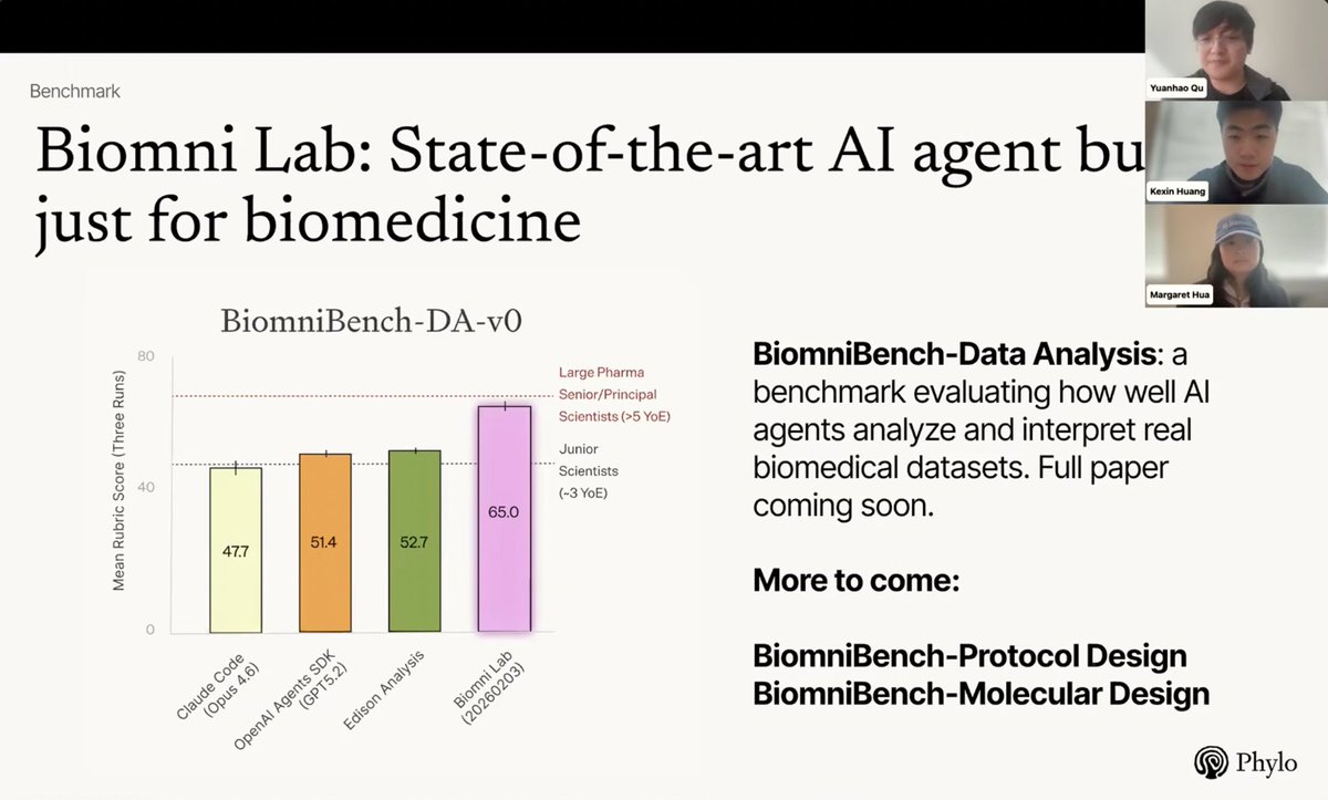 phylo_bio's tweet photo. 1000+ curious scientific minds, two events, all in one week. 🔬⚡

A huge thank you to everyone who showed up and made both our virtual and in-person events possible!

In case you missed it, here's a recording of our virtual launch: https://t.co/f9jjn0buDM

Curious to experience the new way biologists work? Try https://t.co/9ME5BcafNv today