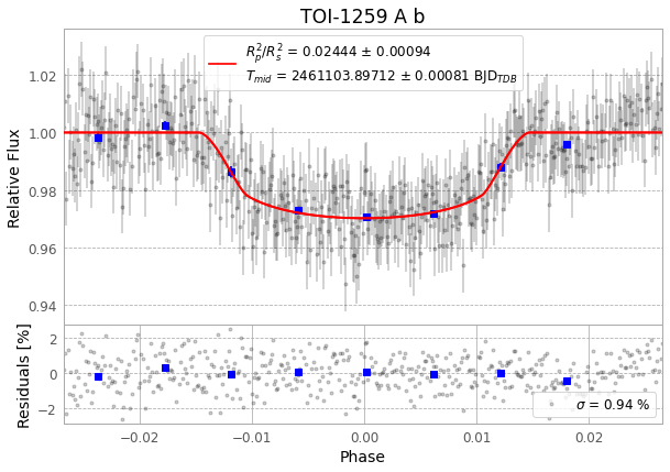 Next Astronomy tweet media