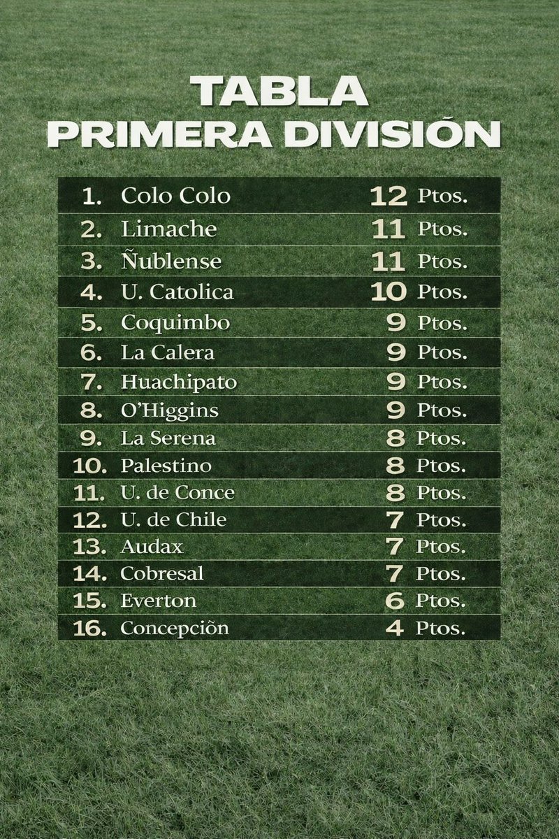 Todo en orden!!! Pero calma, prudencia y tranquilidad. Piano, piano. #VamosColoColo