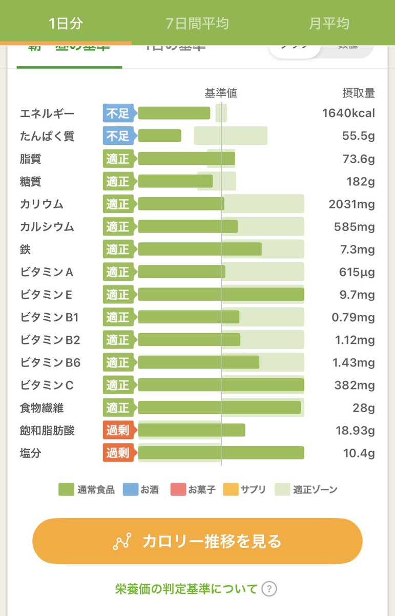 そういうゲームを楽しんでいる