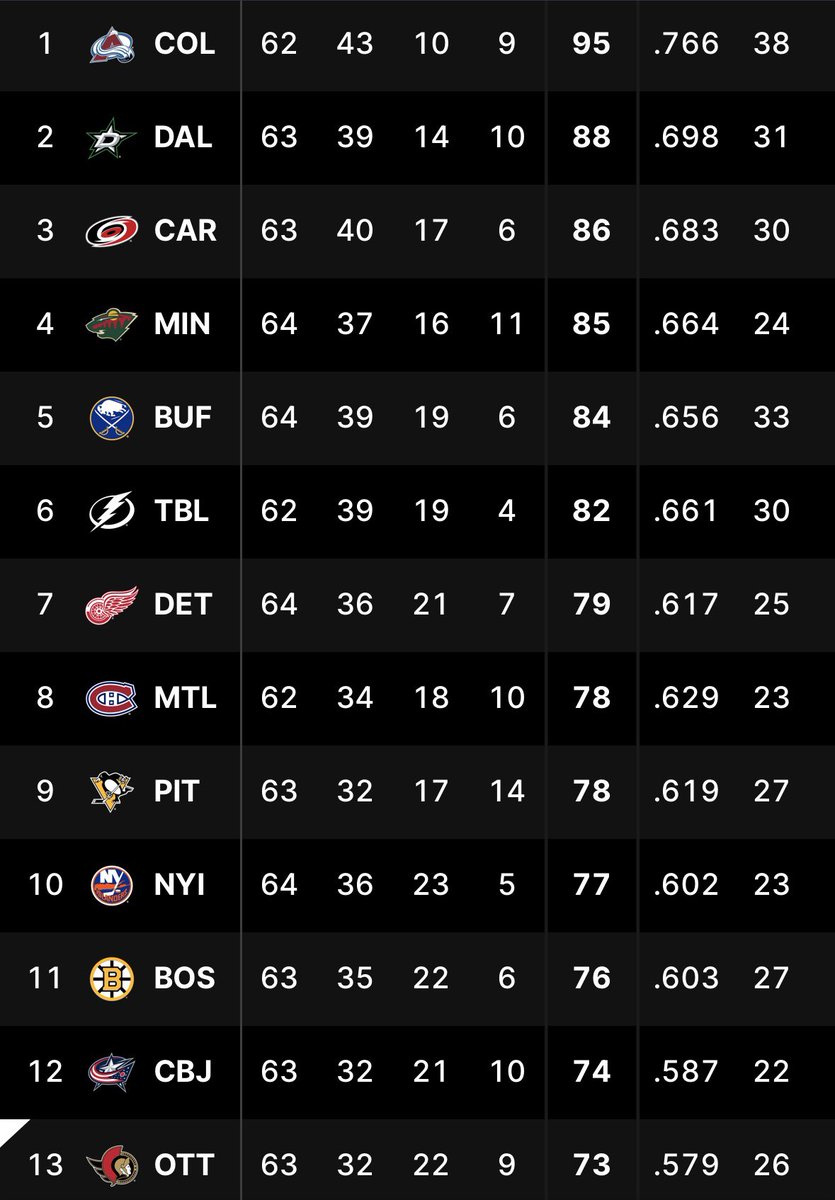 PrimeTime Sens tweet media