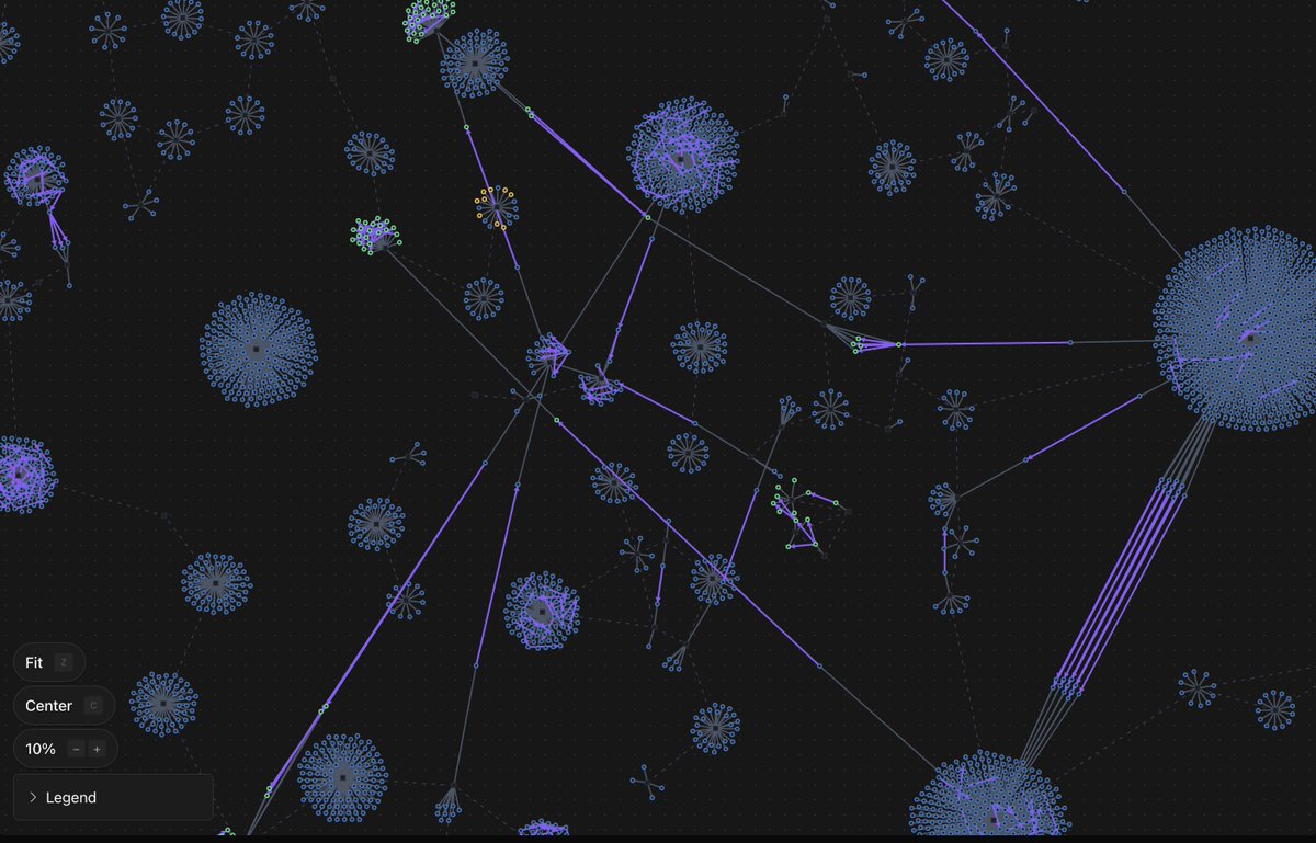 Knowledge graph screenshot