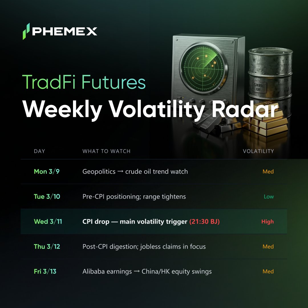 Phemex_official's tweet photo. This Week’s TradFi Futures Calendar 📅

CPI on Wednesday is the main volatility trigger, plan your risk early.

From #Oil, #Gold & #Silver moves to macro-driven swings across markets, trade TradFi futures 24/7 on #Phemex. 
Trade the move while it lasts 👉https://t.co/joNQspjHpH

What are you watching this week? Drop it in the replies.💭