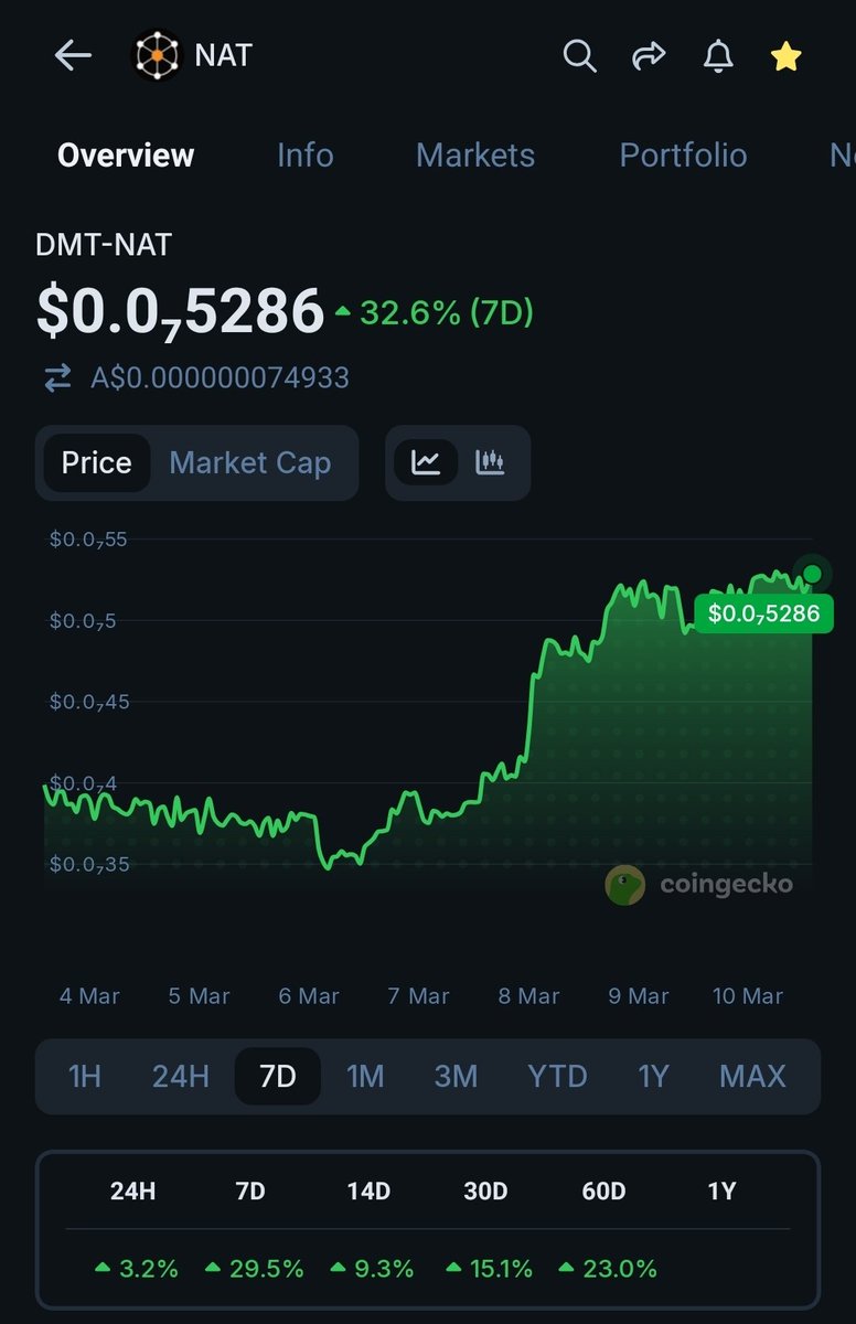 $NAT is the second subsidy Bitcoin block reward. It's about to be distributed by a top 5 mining pool. 

Soon, it'll be the currency of NAT.FUN, a BTC launch pad. $NAT is kind of a big deal. The biggest some would say.