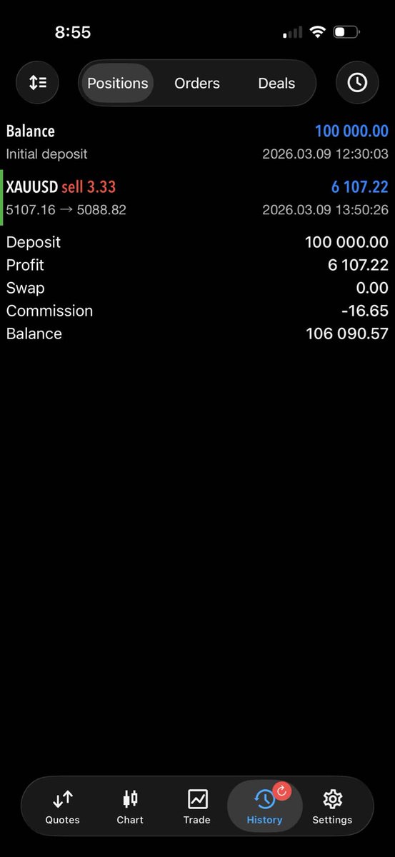 Naorem_D_Chanu 🇮🇳 (Lady Trader) tweet media