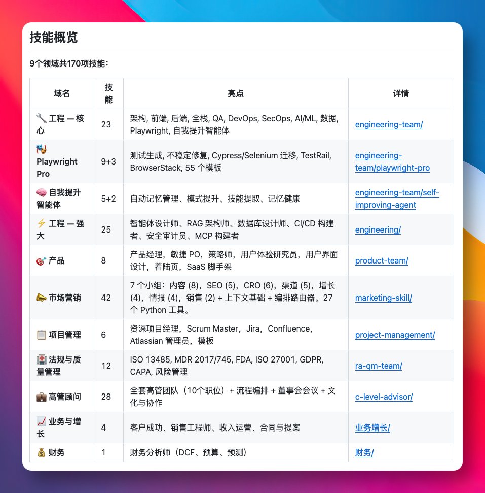 GitHub_Daily's tweet photo. 又在 GitHub 上发现一份精心筛选整理的 Claude Skills，工收录了 170 个生产级技能包，能让 AI 编程助手秒变各领域专家。

每个技能包都包含完整的指令文档、Python 工具脚本和参考资料，涵盖工程、产品、营销、合规、管理等 9 个领域，可以直接安装使用。

GitHub：https://t.co/og6M8h9eiR

特别的是，它提供了 25 个 POWERFUL 级高级技能，比如 RAG 架构师能构建完整检索管道，数据库设计师能生成迁移脚本，技能安全审计器能在安装前扫描恶意代码。

还内置了 210 多个零依赖的 Python 分析工具，比如品牌语调分析、技术债务评分、RICE 优先级排序等，开箱即用。

原生支持 Claude Code、OpenAI Codex、Gemini CLI 和 OpenClaw 四个平台，通过命令行就能快速安装技能包或单个技能。