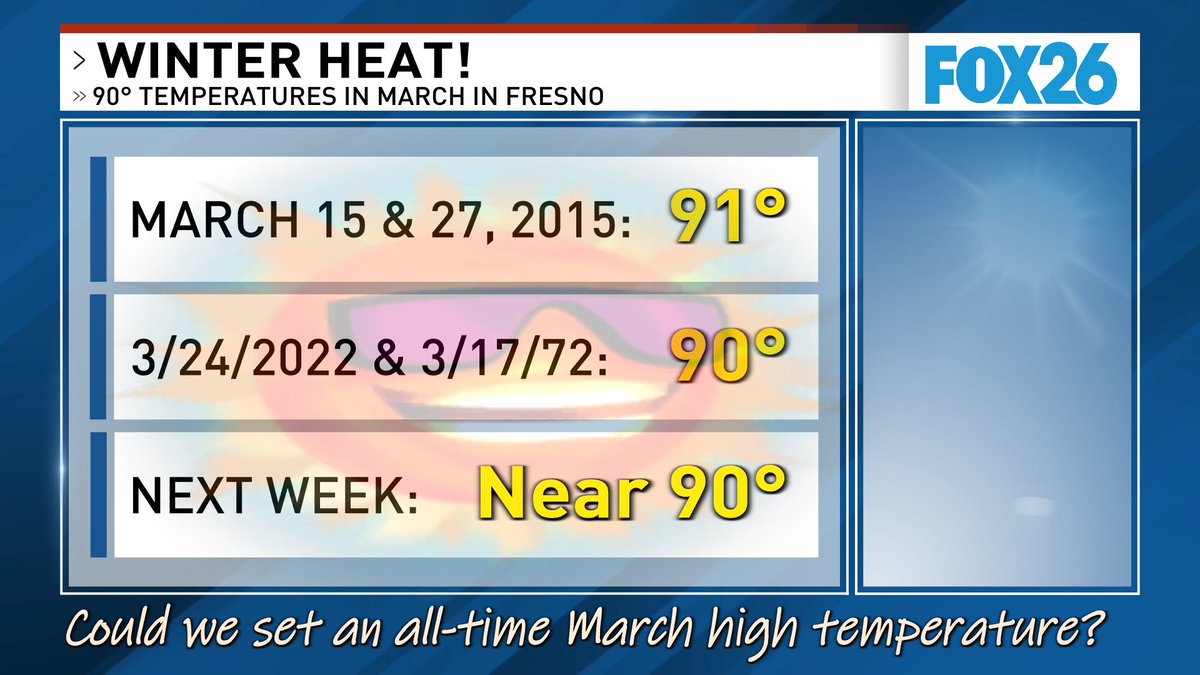 Meteorologist Kris Kuyper - KMPH FOX 26 tweet media