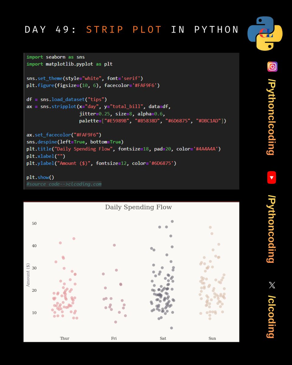 Tech Educator tweet media