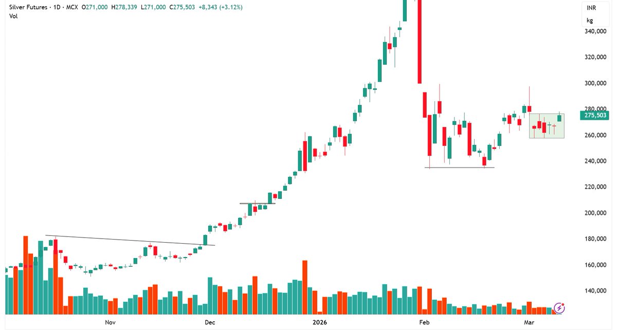 Vikrant Sharma tweet media