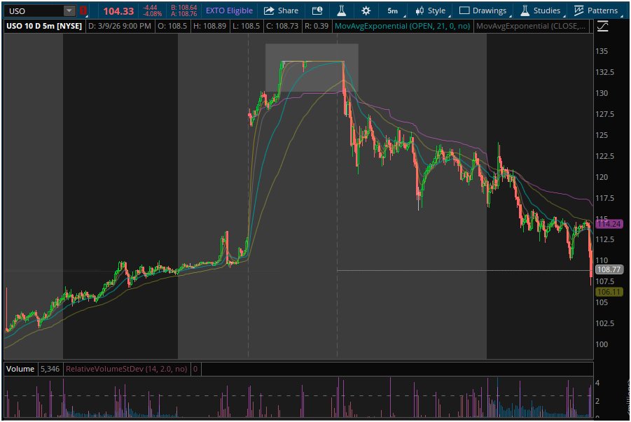 Wisdom of The Tape tweet media