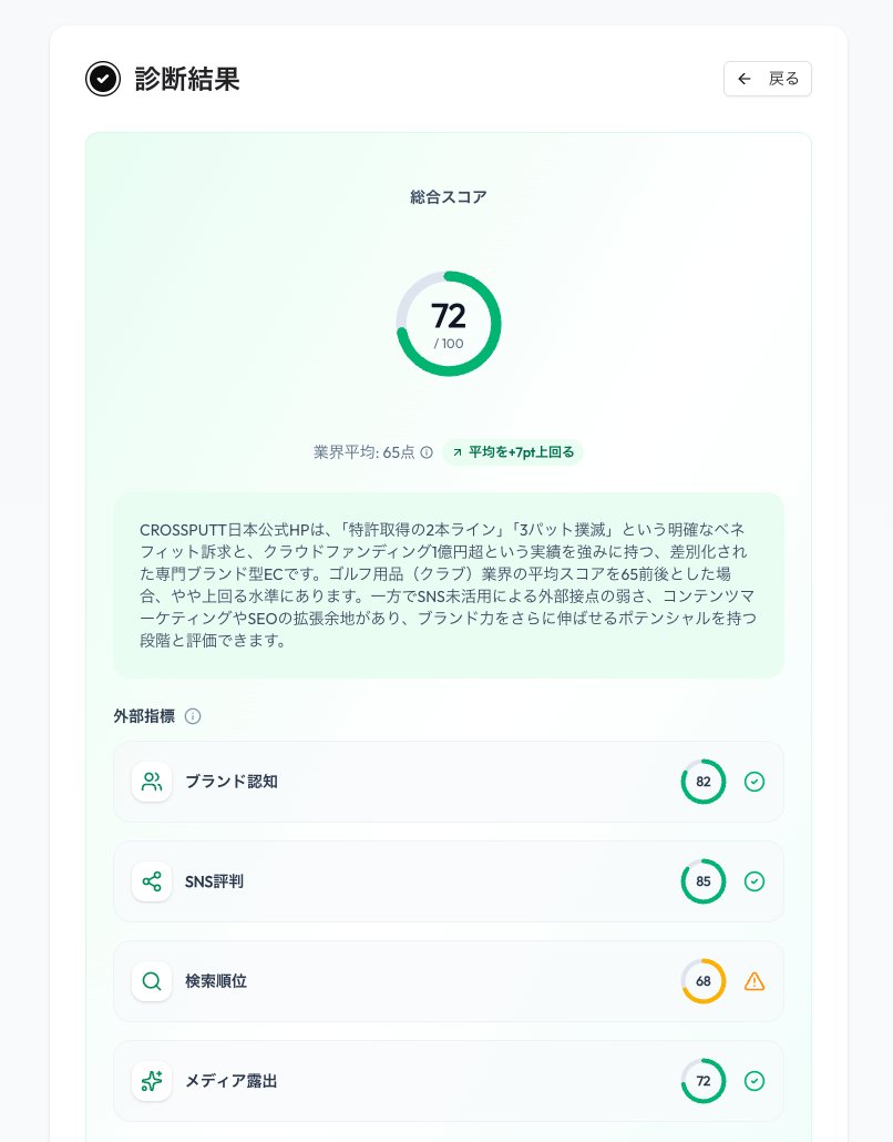 小売・リユース専門クラウド基幹システム「RECORE」 tweet media