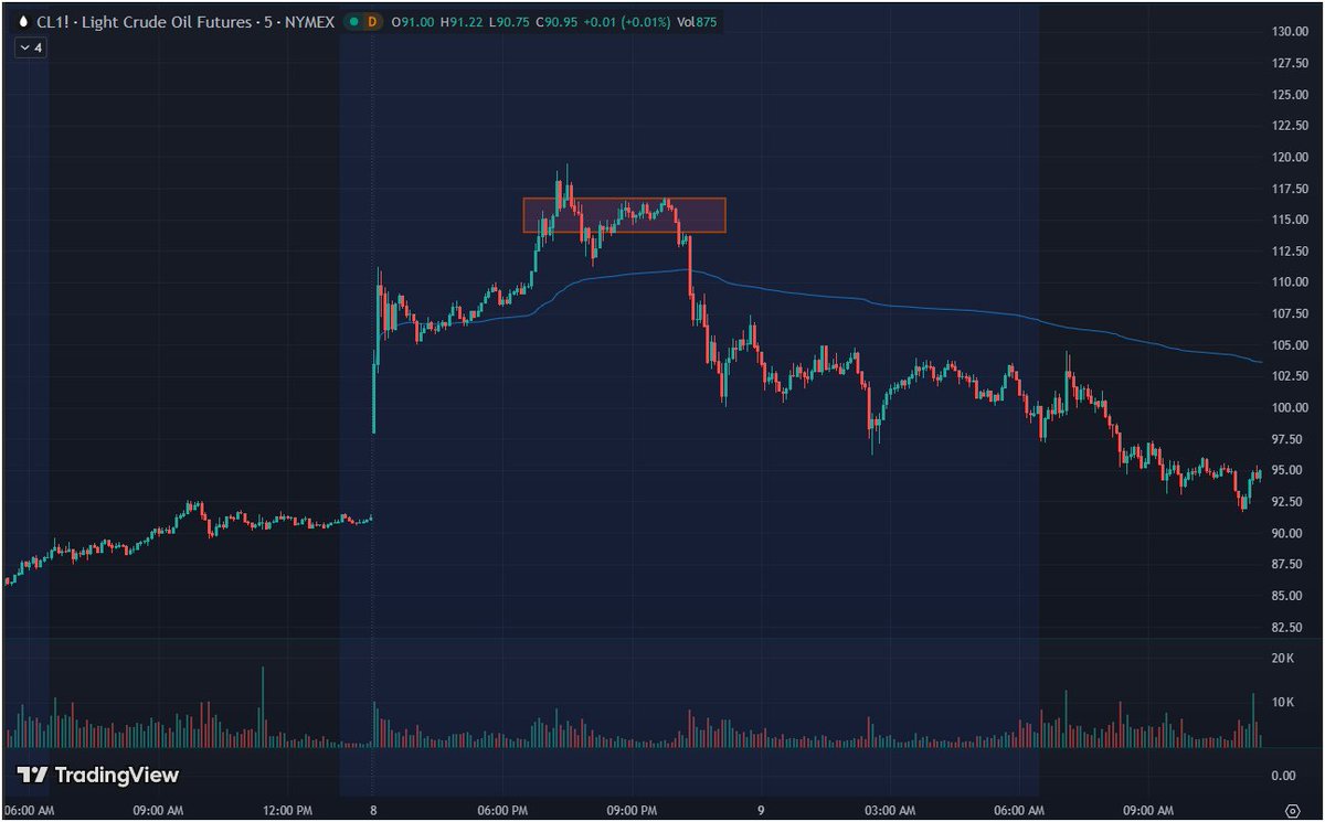 Wisdom of The Tape tweet media