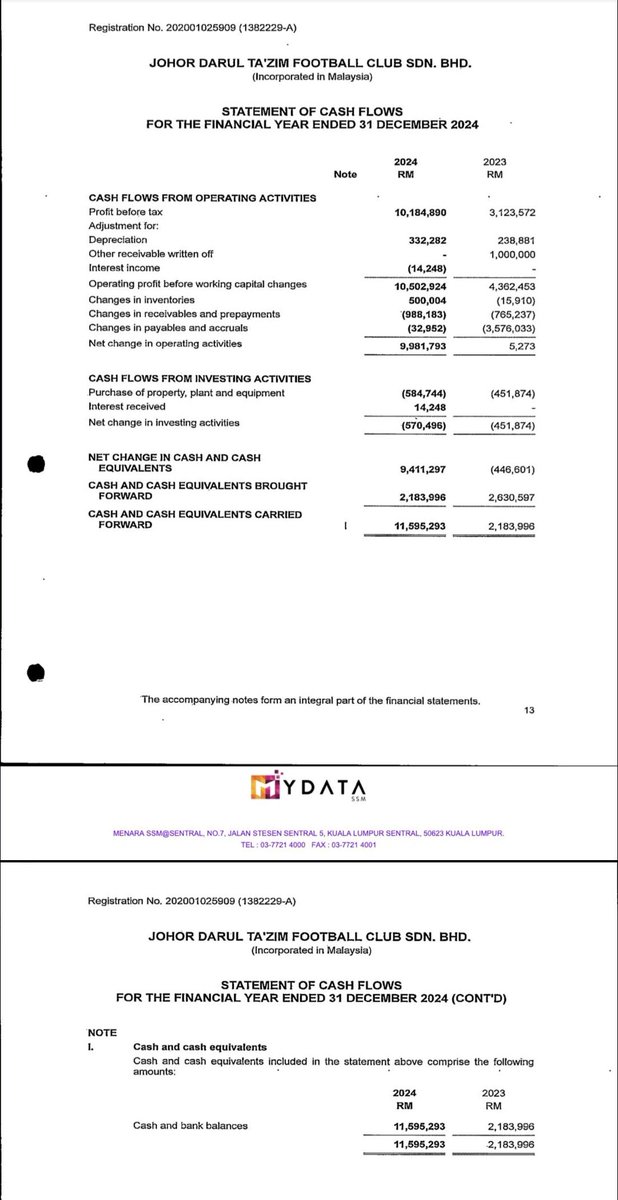 RimauXI 🇲🇾 tweet media
