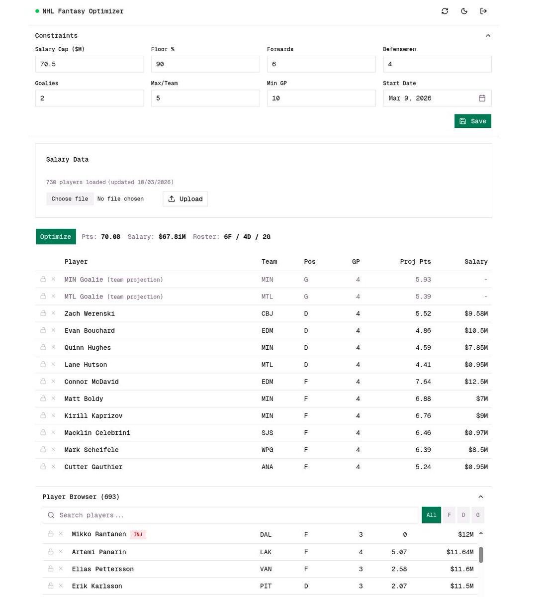 kellenbolger's tweet photo. Got bored, and hadn't used python in a while - built this optimizer for my weekly hockey pool with my buddies. It's not that serious, but I am lazy. https://t.co/sddbHPnryx