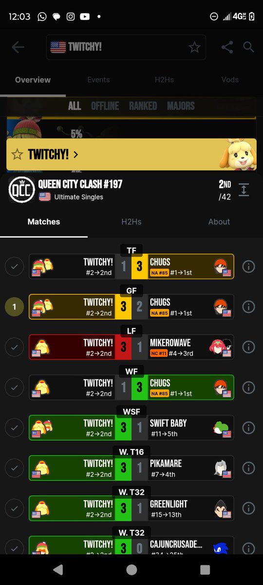 WU | TWITCHY! tweet media